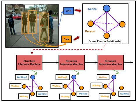 arXiv:1805.04196v3 [math.NA] 10 Mar 2021